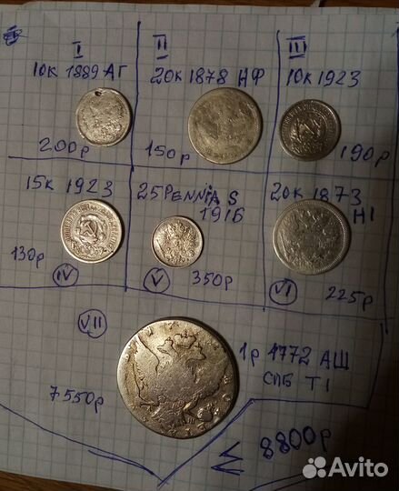 Чердачная находка монеты серебряные 19в