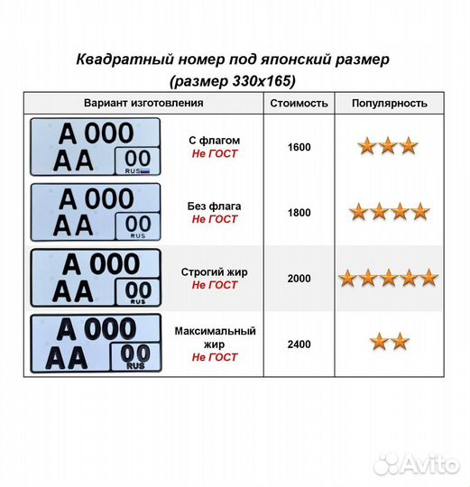 Изготовление гос номеров в г. Кудрово