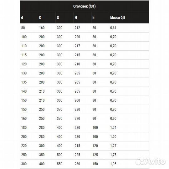 Оголовок 0,5мм нерж.Ф135*200 Феррум