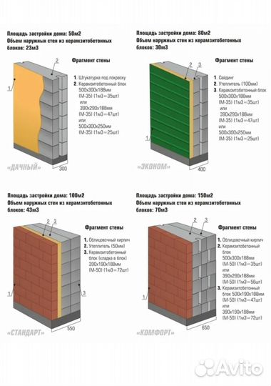 Керамзитобетонные блоки