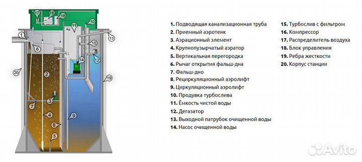 Септик Аквалос