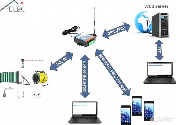 GSM модуль