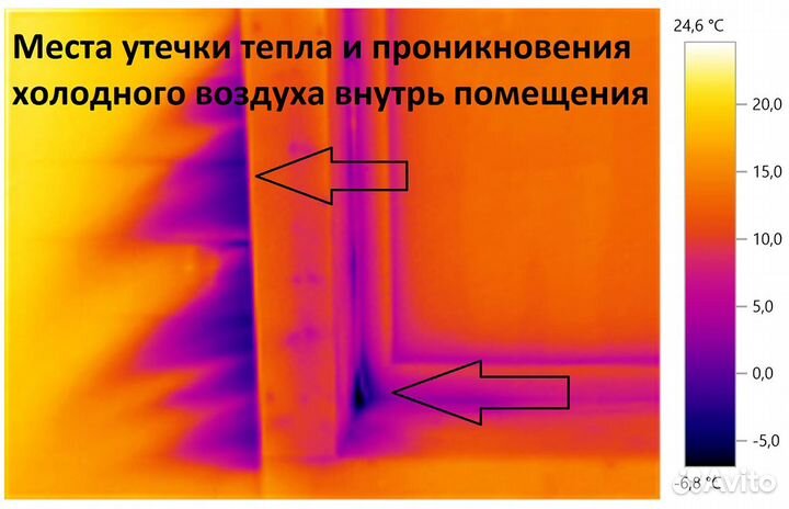 Обследование тепловизором testo 875, дозиметром