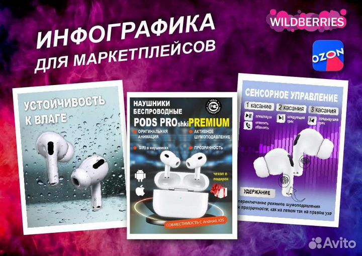 Инфографика для маркетплейсов