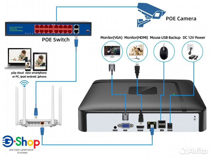 Рекордер видеонаблюдения 8-ми канальный