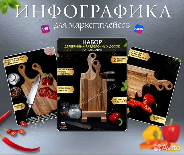 Инфографика для Wildberries
