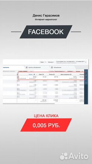 Настройка Яндекс Директа, Аналитика и Эффективная