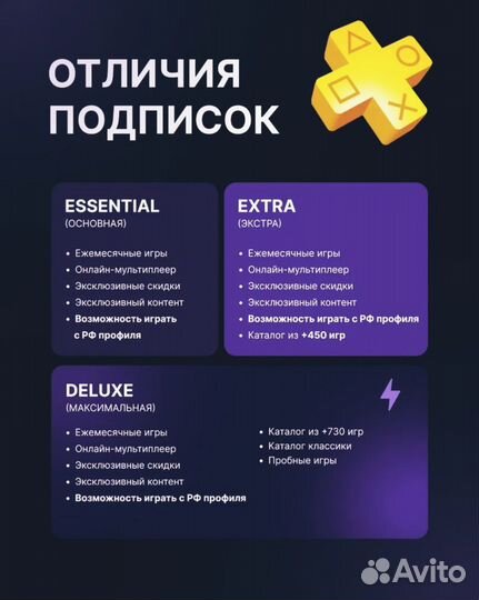 Ps plus подписка(Новосибирск)