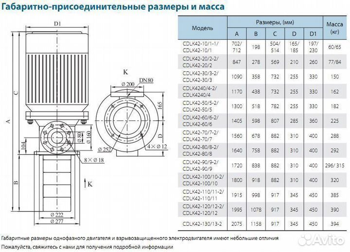 Насос полупогружной многоступенчатый CNP cdlk1-50