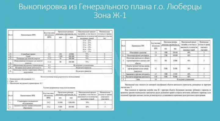 Участок 28,9 га (ИЖС)