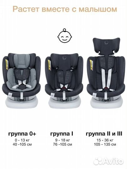Детское автокресло от 0 до 36 с isofix