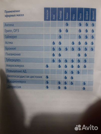 Ингалятор домашний