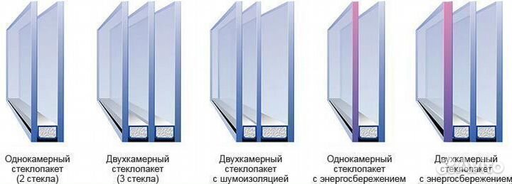 Парадная уличная дверь с терморазрывом RD-484