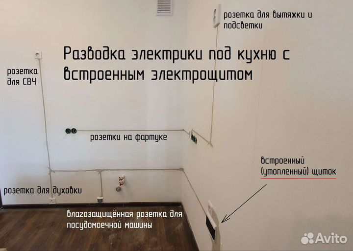 Профессиональный электромонтаж в спб