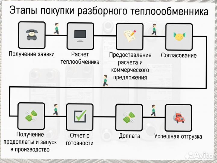 Пластинчатый теплообменник 50 кВт, заказать