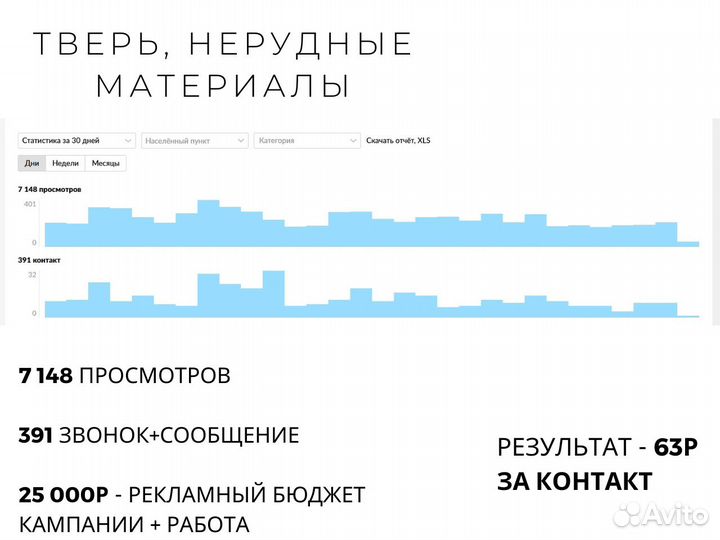 Авитолог / Продвижение бизнеса на авито
