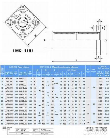 Линейный подшипник с квадратным фланцем LMK12LUU