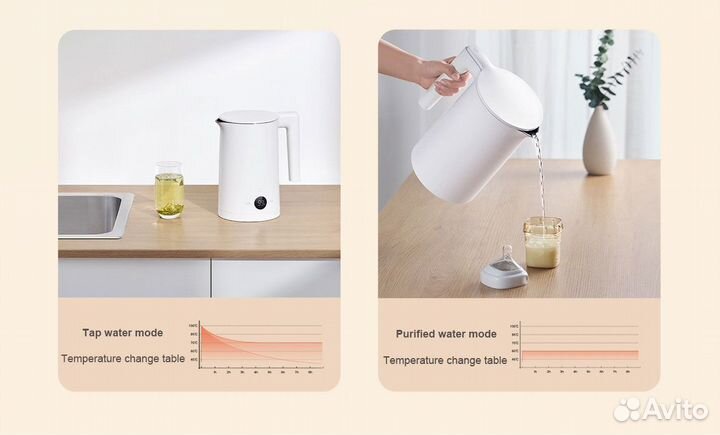 Умный чайник Xiaomi SMART Electric Kettle2 Дисплей