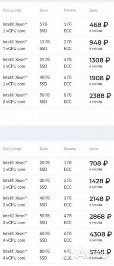 Аренда виртуального сервера. Хостинг или VPS/VDS