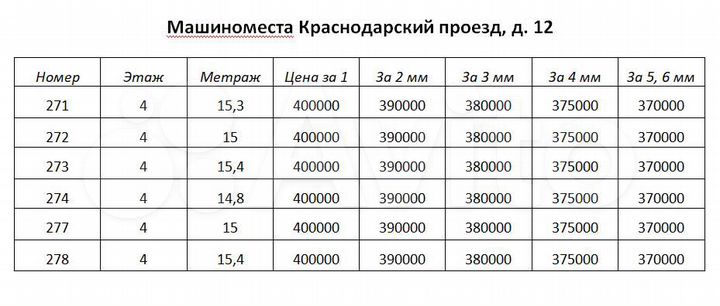 Машиноместо, 15 м²