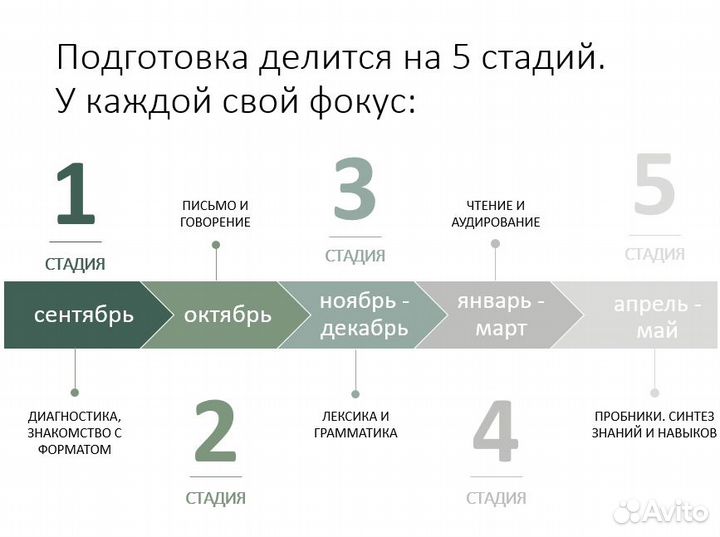 Репетитор по английскому языку егэ / огэ