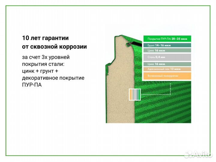 Ангарные ворота с калиткой