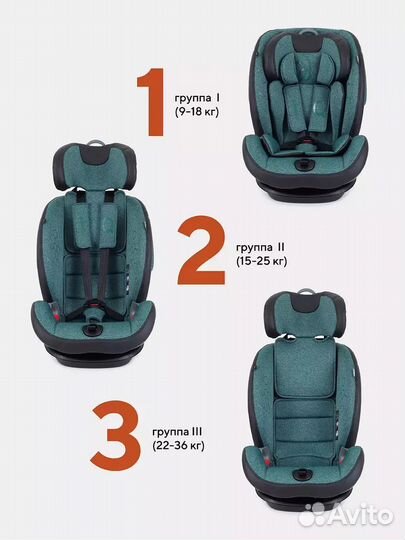 Новые автокресла 9-36 Rant IQ Isofix genius line