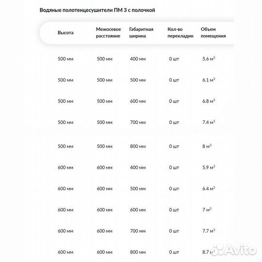 Водяной полотенцесушитель Ника ПМ-3 с полкой стандарт 50х50