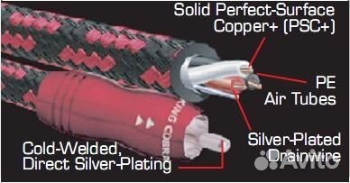 Межблочный кабель audioquest king cobra