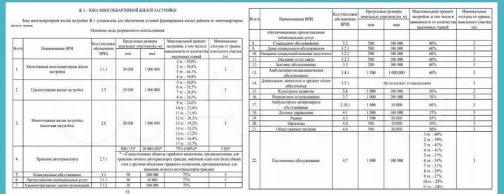 Участок 28,9 га (ИЖС)