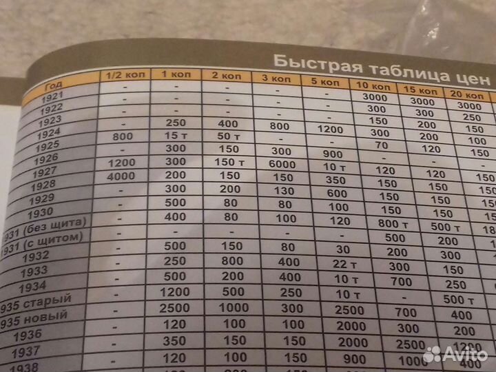 Монеты СССР