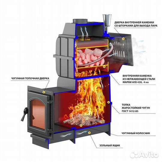 Готовая печь для бани