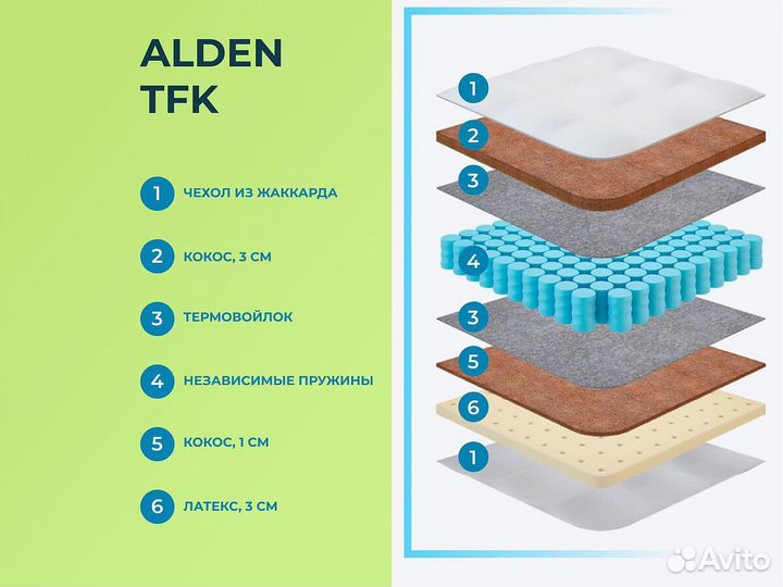 Матрас Lonax-Spim.Ru Alden TFK