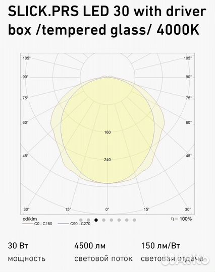 Световые технологии slick standard 1200 4000К поТ