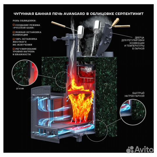 Чугунная печь для бани avangard зк 24 (М)