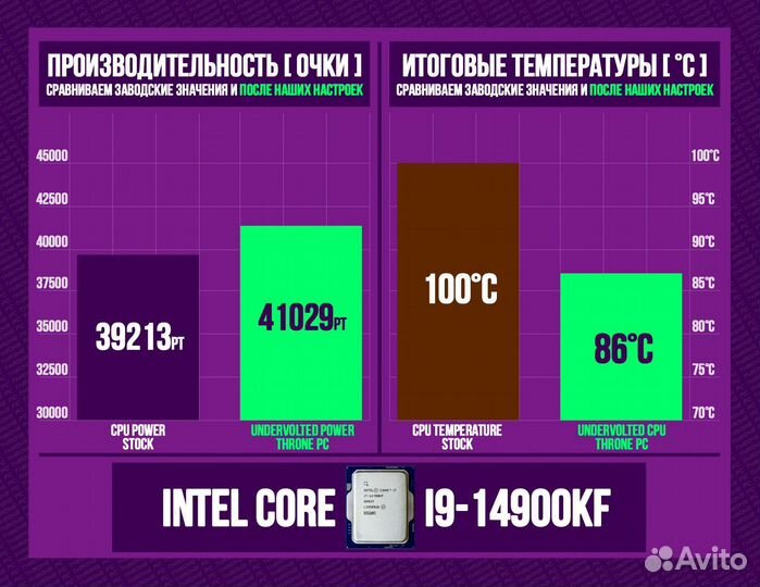 Игровой пк RTX 4090/ 14900K/ 64гб DDR5 6400 MHz