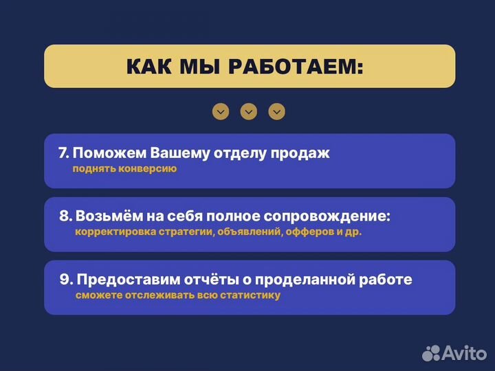 Авитолог. Услуги авитолога. Ведение профиля
