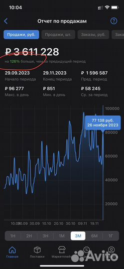 Менеджер по работе с маркетплейсами
