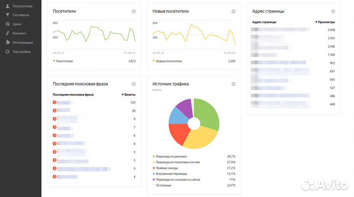 Продвижение сайтов SEO оптимизация