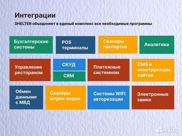 CRM для гостиницы