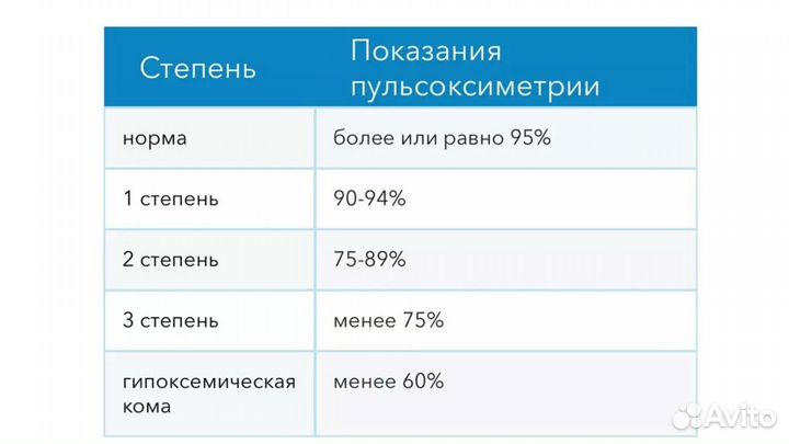 Пульсоксиметр новый в упаковке