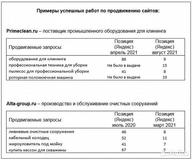 Специалист по продвижению сайтов (SEO) (Химки)