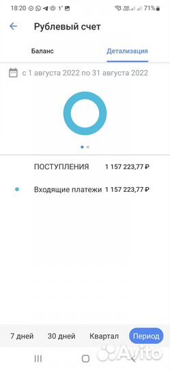 Готовый бизнес 120.000 за 5 дней Ai-роботы b2b