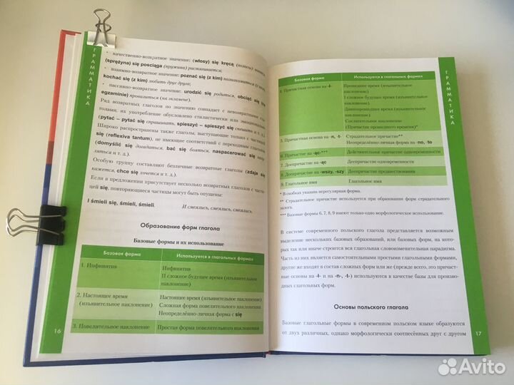 Польский язык, справочник по глаголам