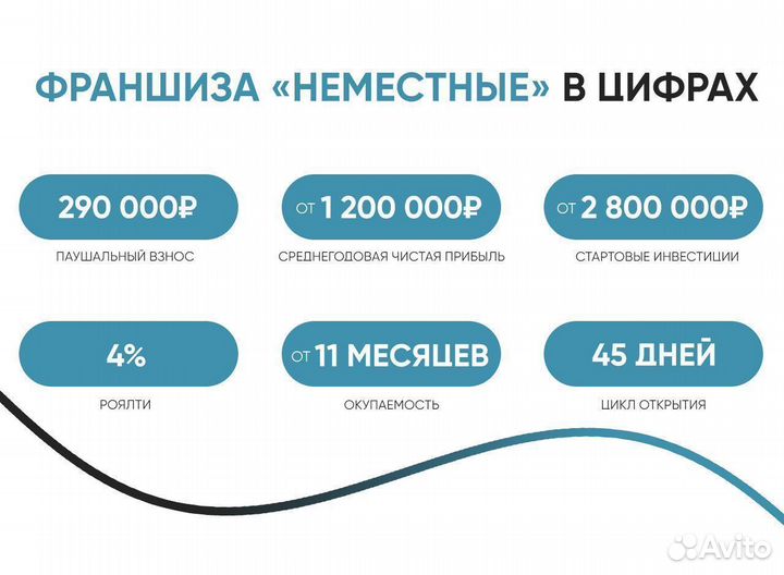 Франшиза неместные доставка пиццы и роллов