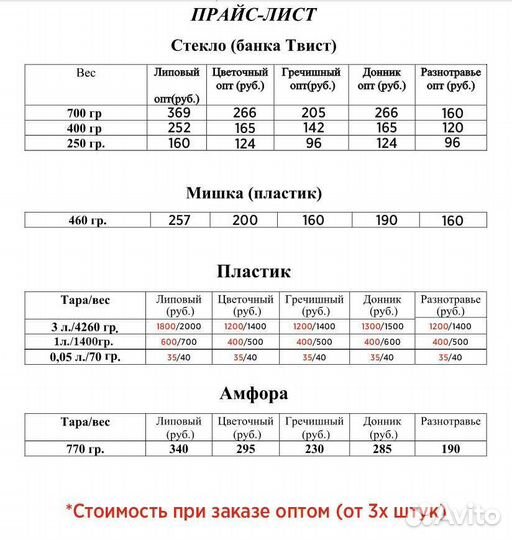 Мёд фасованный Уфа
