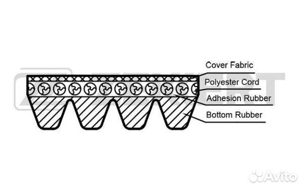 Ремень Accent Tucson Sportage 2 Passat B5 Audi