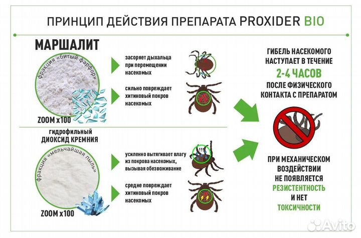 Средство от клопов Proxider Bio (500 мл)