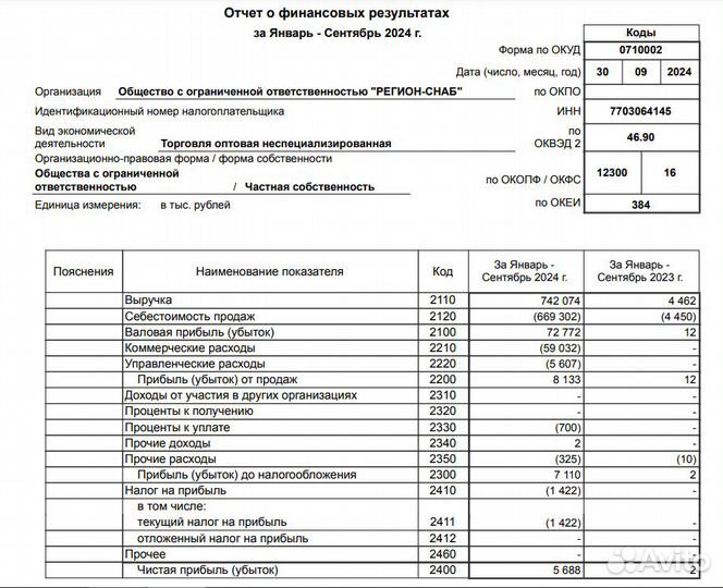 Готовый бизнес доля окупаемость 2.5 года