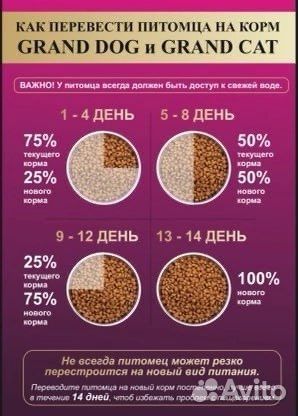 Корм для собак Grand Dog Lion Premium class